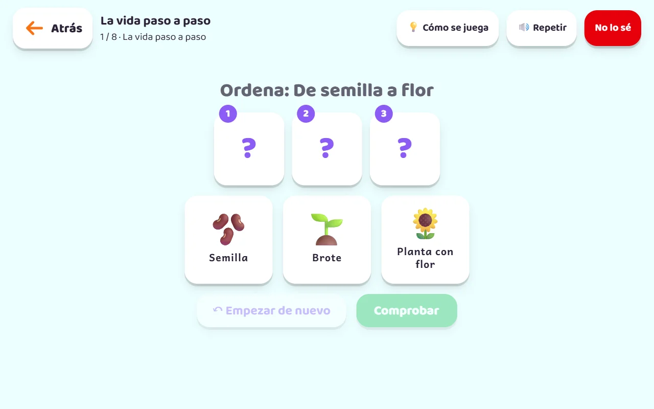 Actividad real de KIBU sobre las etapas de un ciclo natural.